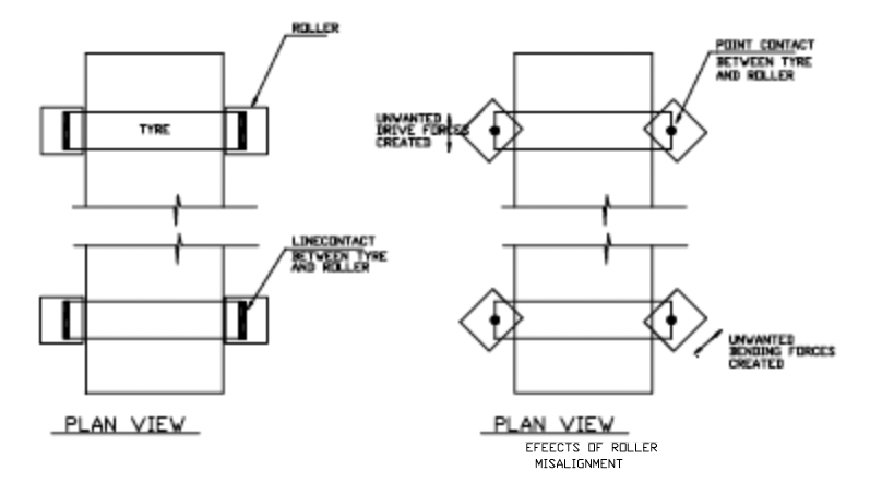 how to track large rotating equipment